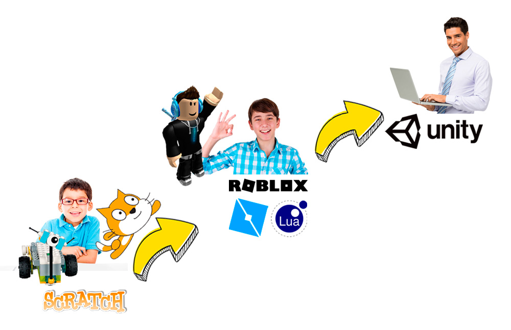 Transición Scratch Roblox Unity Transición Scratch Roblox Unity